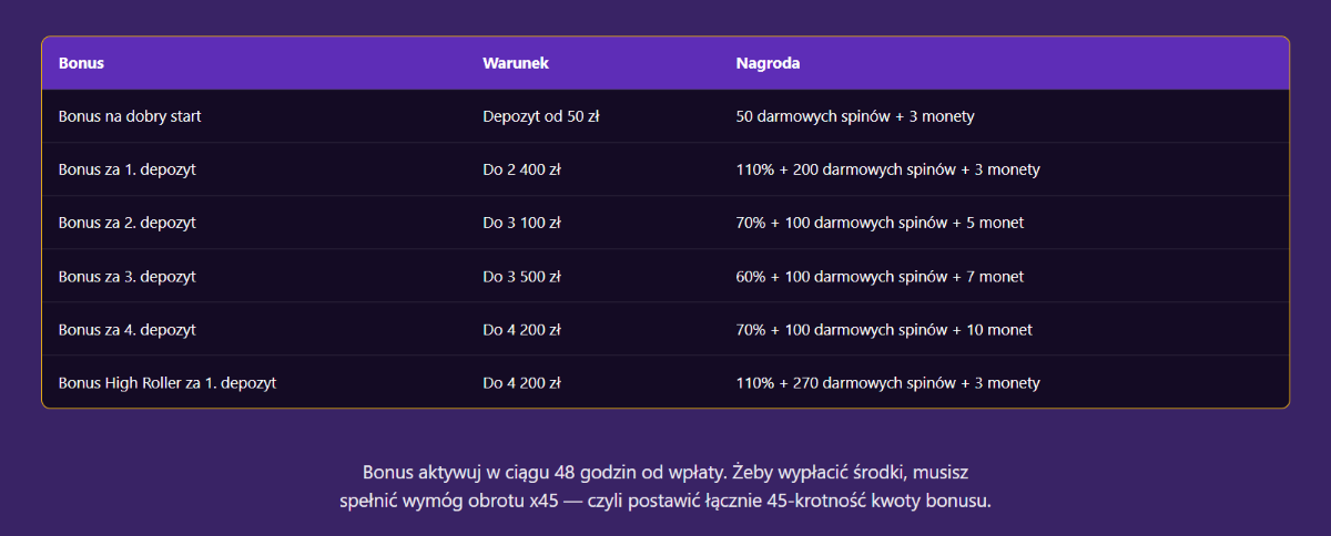 Najlepsze kasyna online i ich oferta bonusowa